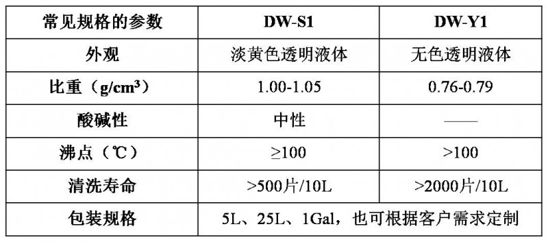 常見規(guī)格的參數(shù)-1