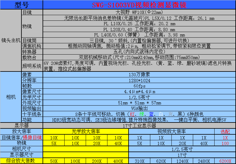 SWG-S1003VD視頻檢測(cè)顯微鏡