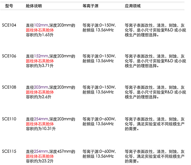 SCE石英腔型等離子清洗機(jī).資料 3