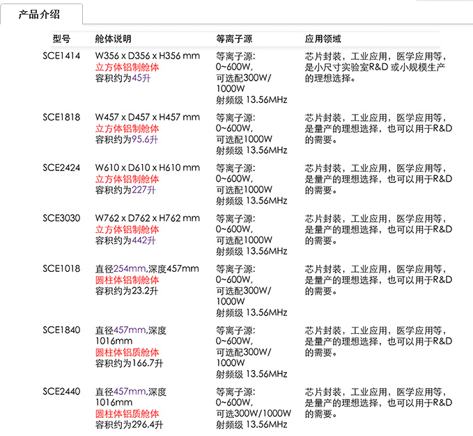 SCE鋁質(zhì)腔型等離子清洗機(jī).資料  2