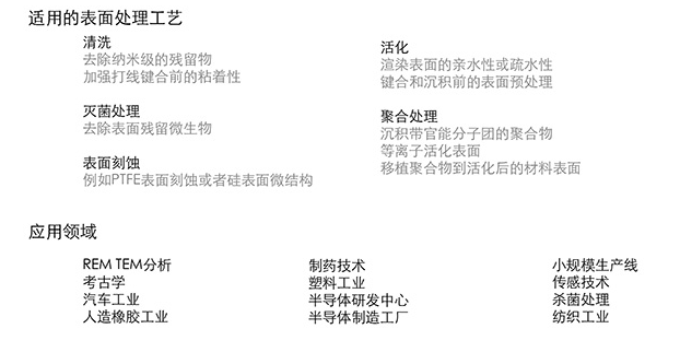 SCE鋁質(zhì)腔型等離子清洗機(jī).資料  3