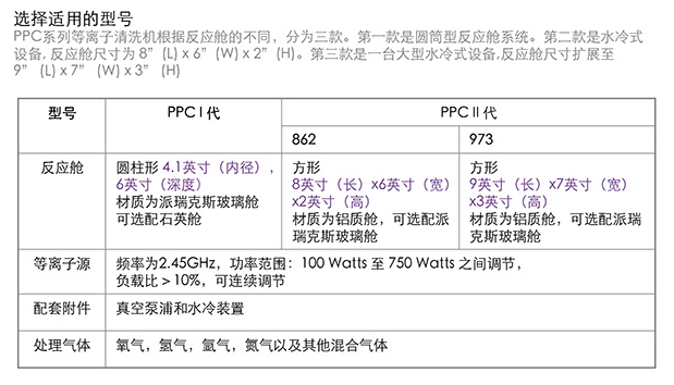 PPC微波等離子清洗機 資料 2