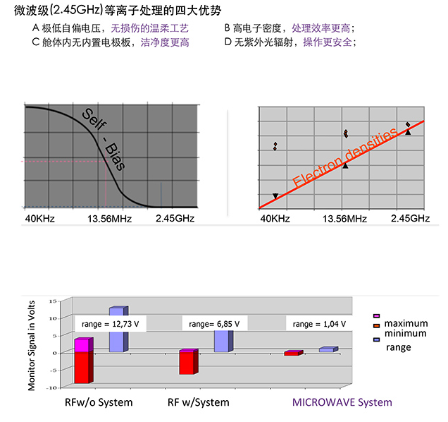 PPC微波等離子清洗機 資料 4