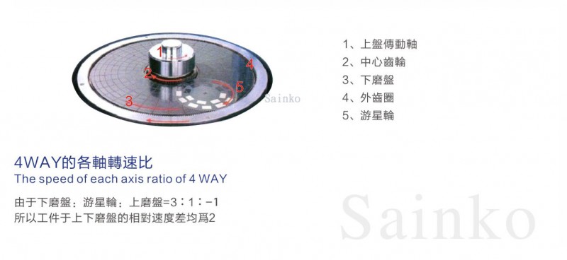 機械細(xì)節(jié)圖