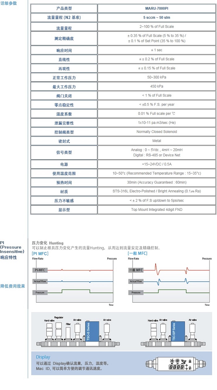 MARU 7000 PI參數(shù)