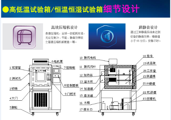 3高低溫試驗(yàn)箱恒溫恒濕試驗(yàn)箱細(xì)節(jié)設(shè)計(jì)