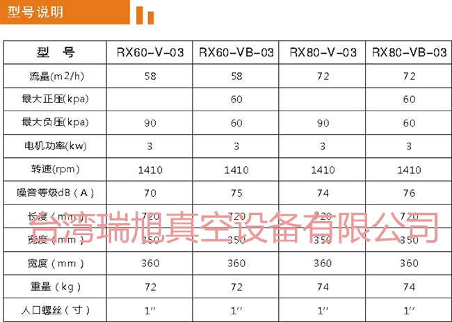 60數據