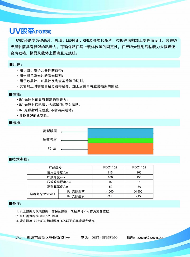 UV介紹