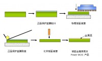 減薄背金劃片服務