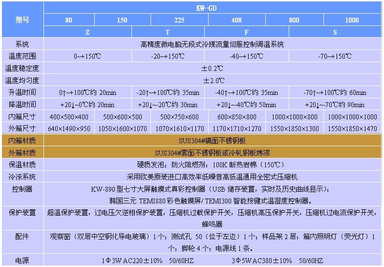 高低溫箱規(guī)格表