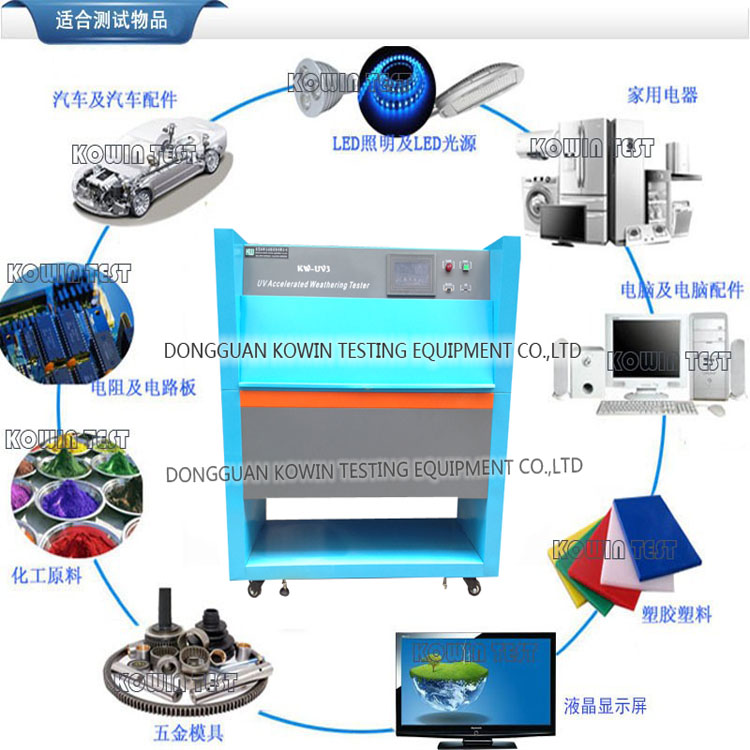 紫外線老化箱適用產(chǎn)品