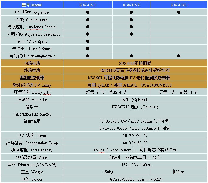 紫外光老化試驗箱尺寸