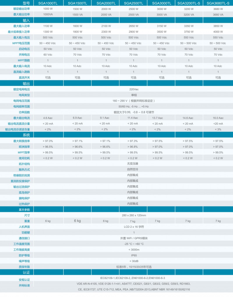 SGA1300-3000JiShuCanShu-CN-02