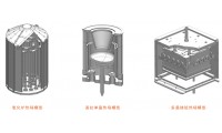 高溫真空爐的熱場(chǎng)設(shè)計(jì)及改進(jìn)