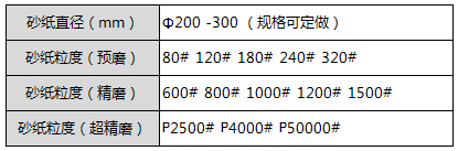 產(chǎn)品參數(shù)