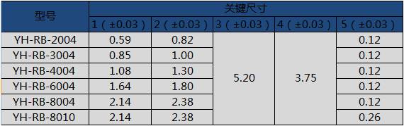 鋁帶規(guī)格