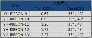 鋁帶切刀規(guī)格