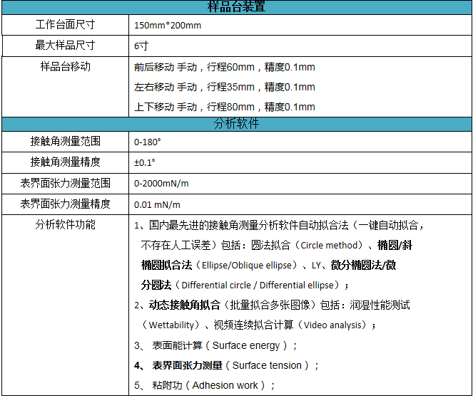 技術規(guī)格-2