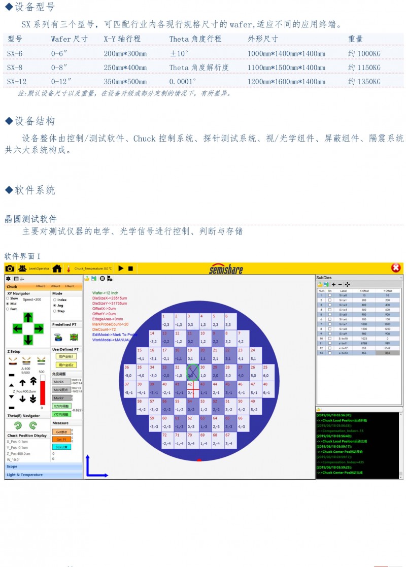 semishare SX-12 datashee04