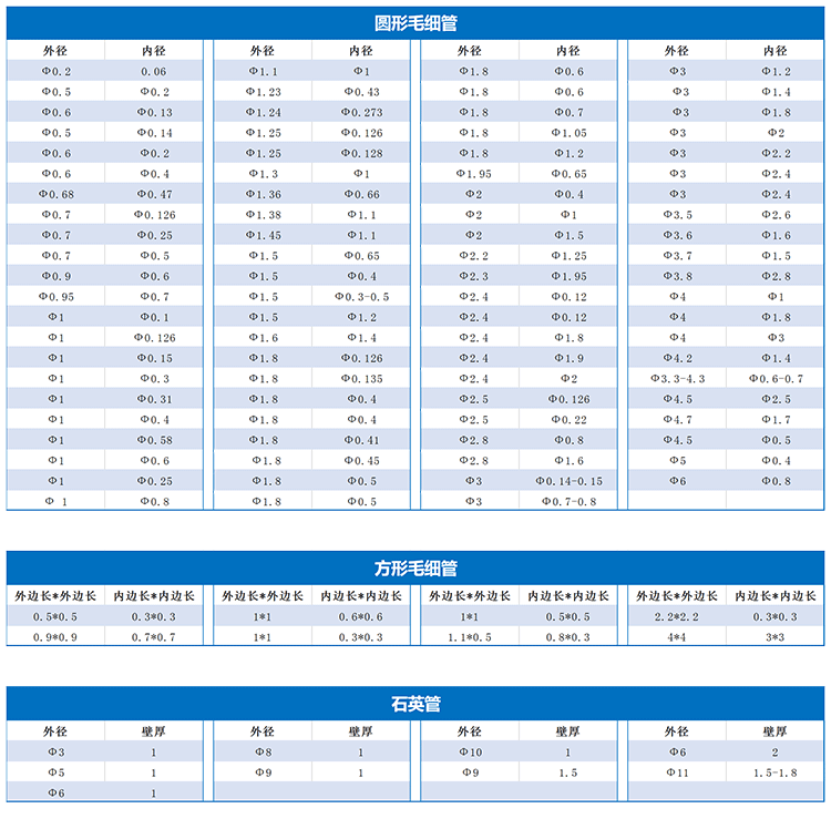 zcq內(nèi)部使用毛細(xì)管規(guī)格庫存表