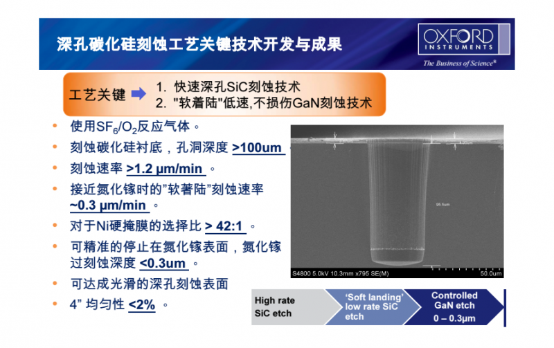 等離子刻蝕設備的內容2